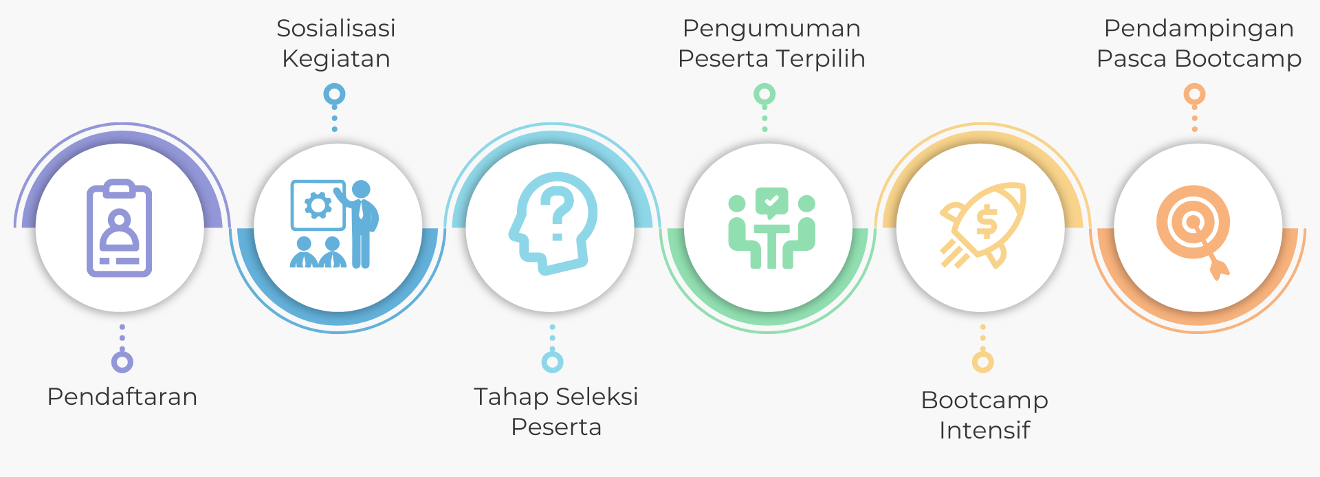 linimasa program
